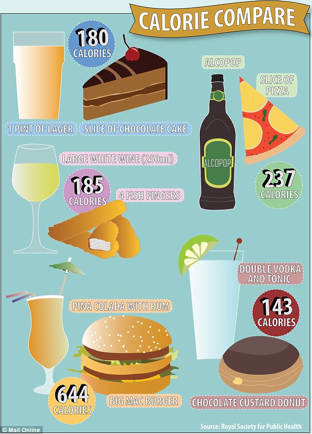 calorias-bebhidas-alcoholicas